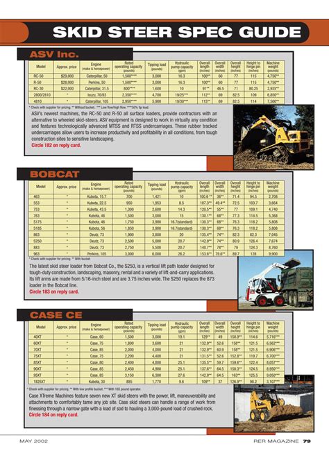 how much does a cat skid steer weight|cat skid steer size chart.